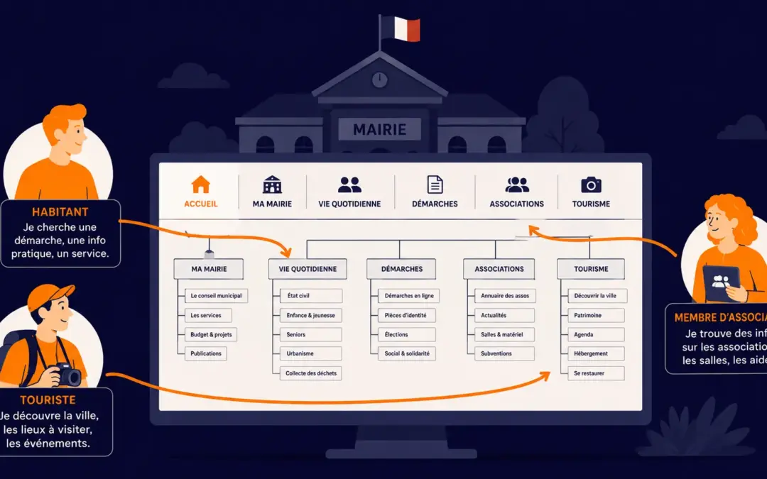 Comment structurer l&rsquo;arborescence du site internet de votre collectivité ?