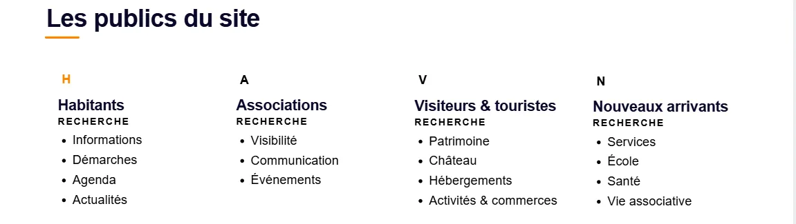 Schéma des 4 publics du site